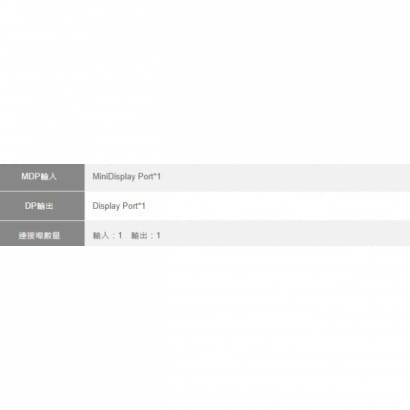Mini DP DisplayPort 接頭