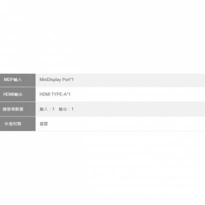 Mini DP HDMI 接頭