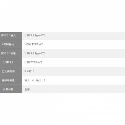 Type-C 轉USB+HDMI+RJ-45+Type-C轉換器