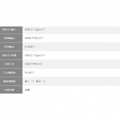 Type-C 轉 HDMI+VGA等多介面轉換器