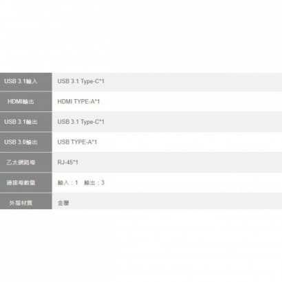 Type-C 轉 USB+HDMI+RJ-45+Type-C轉換器