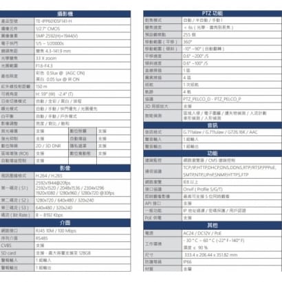 TE-IPP60105F141-H 33倍變焦 網路高速球 PTZ 攝影機