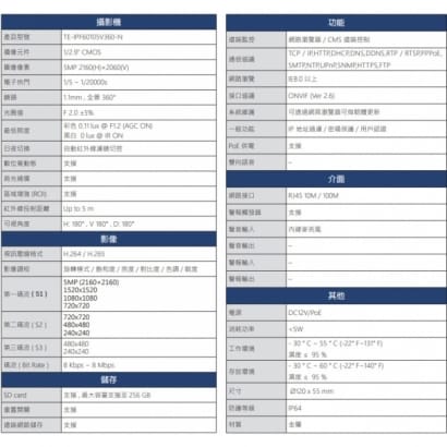 TE-IPF60105V360-N 500萬 360度 全景網路攝影機