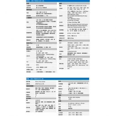 聲寶 DR-TW8532S-4K 32路 4K-N/5MP 人臉辨識 XVR 錄影主機