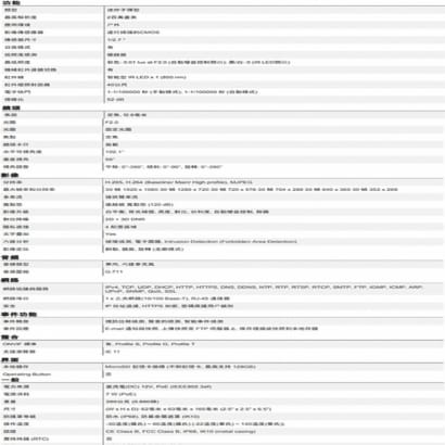 ACTi Z38 200萬 智能紅外線槍型定焦攝影機