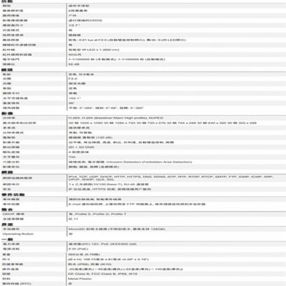 ACTi Z97 200萬 智能紅外線半球定焦攝影機