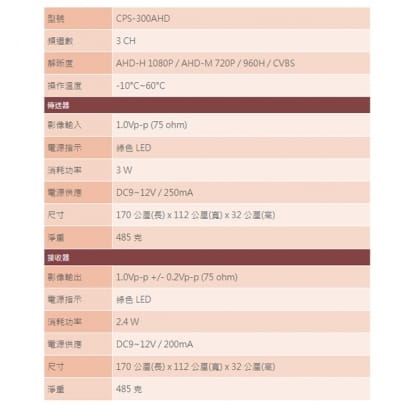 CPS-300AHD 抗干擾長距離AHD傳輸組