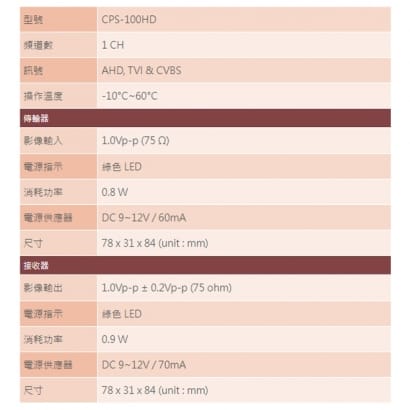 CPS-100HD 抗干擾長距離AHD, TVI