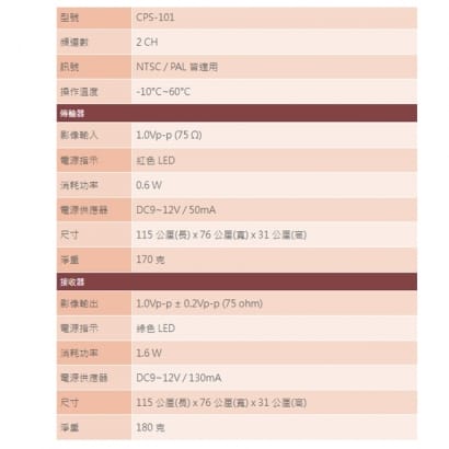 CPS-101 新增攝影機傳輸組(2路影像)