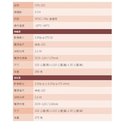 CPS-201 新增攝影機傳輸組(3路影像)