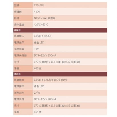 CPS-301 新增攝影機傳輸組(4路影像)