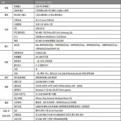 ICATCH 可取 IVR-0461QC-102 U 8MP 4路 NVR 數位錄影主機