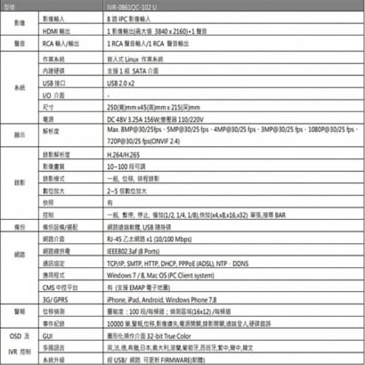 ICATCH 可取 IVR-0861QC-102 U 8MP 8路 IVR 數位錄影主機