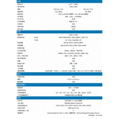 AVTECH 陞泰 DGM3202SCT 三百萬畫素 AI智慧 H.265 紅外線半球型網路攝影機