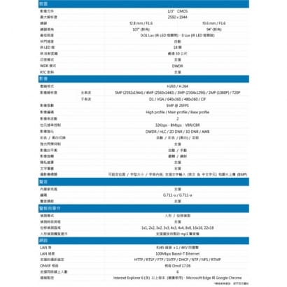 AVTECH 陞泰 DGM5103GCAT  五百萬畫素 AI智慧 H.265 紅外線槍型網路攝影機