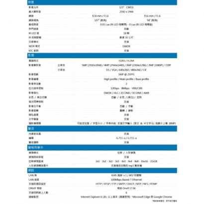 AVTECH 陞泰 DGM5203GCAT 五百萬畫素 AI智慧 H.265 紅外線半球型網路攝影機