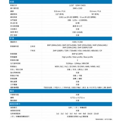 AVTECH 陞泰 DGM8208SVAT 八百萬畫素 AI智慧 H.265 紅外線半球型網路攝影機