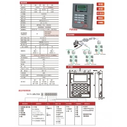 SOYAL AR-747-H(AR-747H) E1 Mifare 中文 RS-485 深灰 控制器