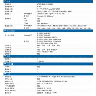 AVTECH DGD1005AV-U1 H.265 5百萬 4路 五合一 XVR 錄影主機