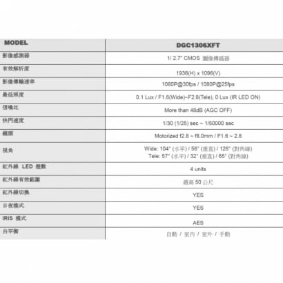 AVTECH 陞泰 DGC1306XFT HD CCTV 1080P紅外線槍型攝影機