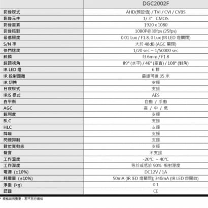 AVTECH 陞泰 DGC2002F 2MP 四合一 半球紅外線攝影機