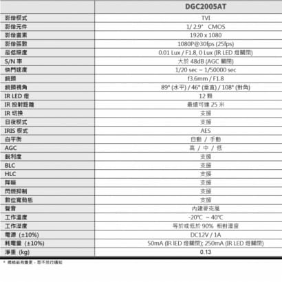 AVTECH 陞泰 DGC2005AT 1080P TVI 半球型紅外線攝影機