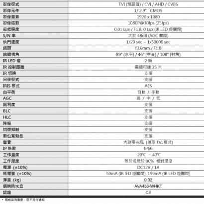 AVTECH 陞泰 DGC2205ATW 1080P 四合一 半球型紅外線攝影機