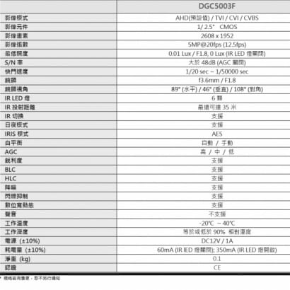 AVTECH 陞泰 DGC5003F 5MP 四合一 半球紅外線攝影機