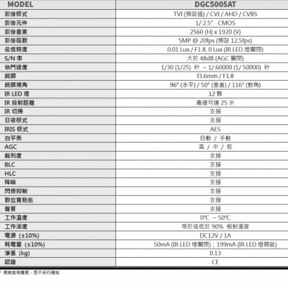 AVTECH 陞泰 DGC5005AT 5MP 四合一 半球型紅外線攝影機