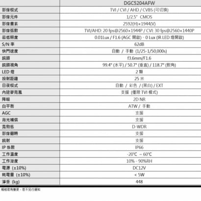 AVTECH 陞泰 DGC5204AFW 5MP 四合一 AVColor 全彩半球型攝影機 內建白光LED燈