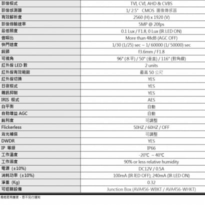 AVTECH 陞泰 DGC5205TSSE 5MP 四合一紅外線半球型攝影機