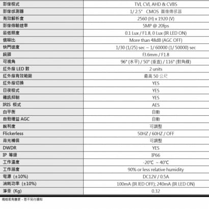 AVTECH 陞泰 DGC5205TS 5MP 四合一紅外線半球型攝影機