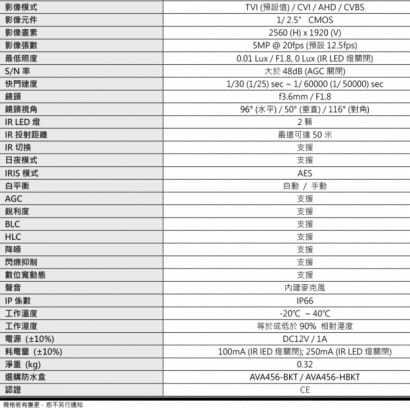 AVTECH 陞泰 DGC5205ATSE 四合一 5MP 半球型紅外線攝影機