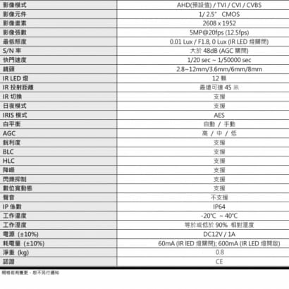 AVTECH 陞泰 DGC5703F 5MP 四合一  紅外線防護罩攝影機