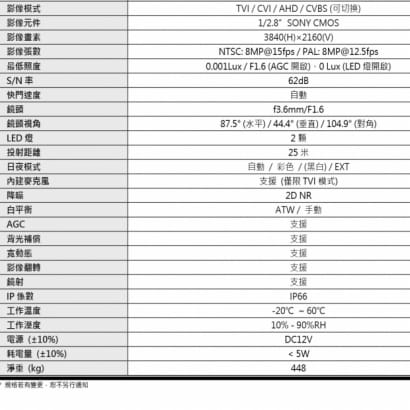 AVTECH 陞泰 DGC8206ATW 8MP 四合一 AVColor 全彩半球型攝影機 內建白光 LED 燈