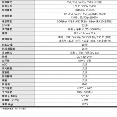 AVTECH 陞泰 DGC8446F 8MP 四合一 電動變焦紅外線半球型攝影機