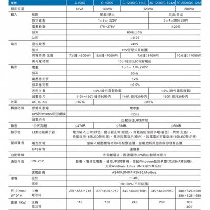 伊頓 飛瑞 3C-12000 12KVA 220V 在線式 直立式 UPS 不斷電系統