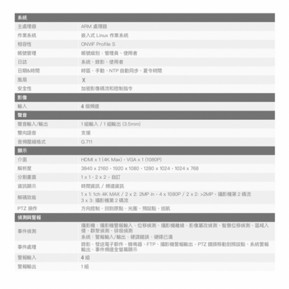 Honeywell HN35040100 4路 H.265 PoE NVR 錄影主機