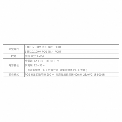 PS-1I3O30W 網路供電延伸器規格