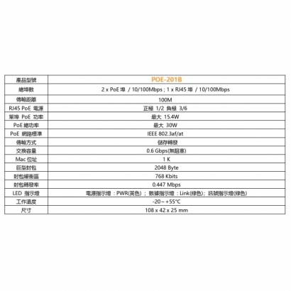 POE-201B 一進二出 PoE 中繼延長器