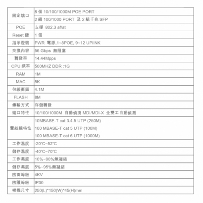 PS-20844D 8埠 超高速智慧網路供電交換器規格