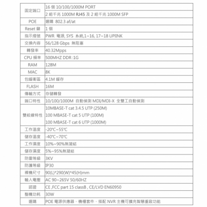 PS-41642W 16埠 超高速智慧網管型網路交換器