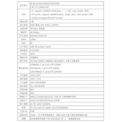 PS-42432E(G)-SE 24埠 超高速智慧網路供電交換器規格