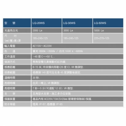 LQ-20WS LQ-30WS LQ-50WS LED 20W / 30W / 50W 戶外感應燈規格