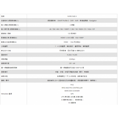 LILIN 利凌 NVR6104E-V 4路 PoE 超高畫質嵌入式網路錄影機