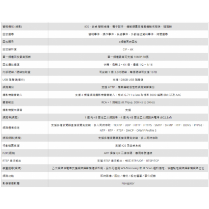 LILIN 利凌 NVR6104E-V 4路 PoE 超高畫質嵌入式網路錄影機