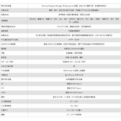 LILIN 利凌 NVR6104E-V 4路 PoE 超高畫質嵌入式網路錄影機