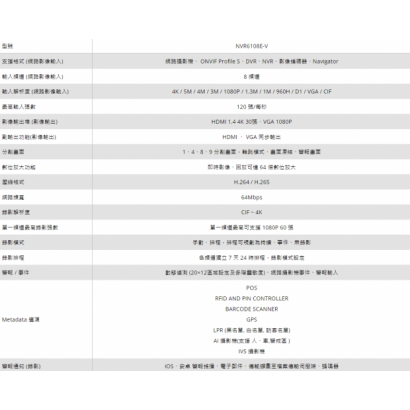 LILIN 利凌 NVR6108E-V 8路 PoE 超高畫質嵌入式網路錄影主機