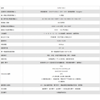 LILIN 利凌 NVR6116E-V 16路 PoE 超高畫質嵌入式網路錄影主機