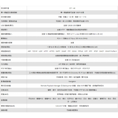 LILIN 利凌 NVR6116E-V 16路 PoE 超高畫質嵌入式網路錄影主機